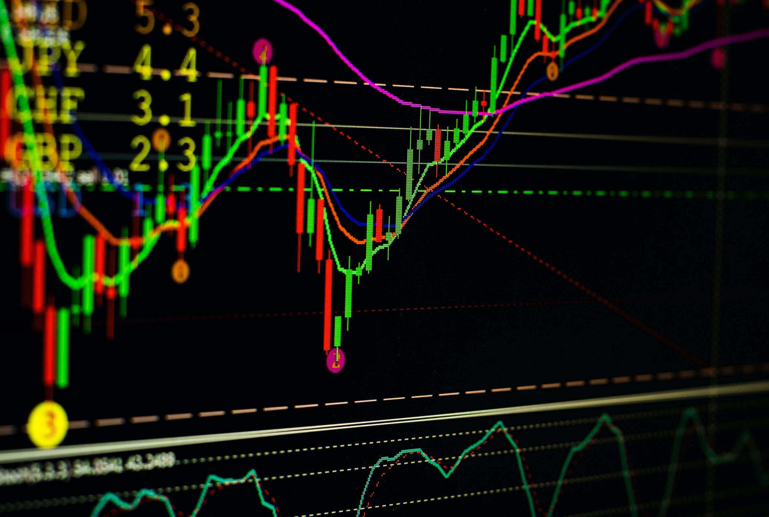 bitcoin macd