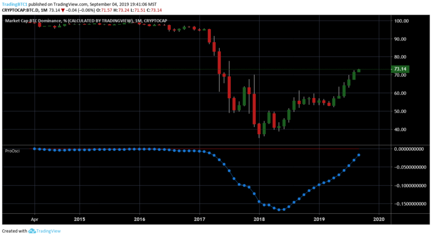 Trading BTC is very Volatile