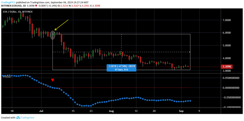 Trading BTC is very Volatile