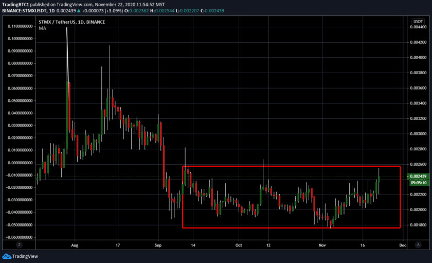 Monero The Last Stand For Freedom Tradingbtc Com