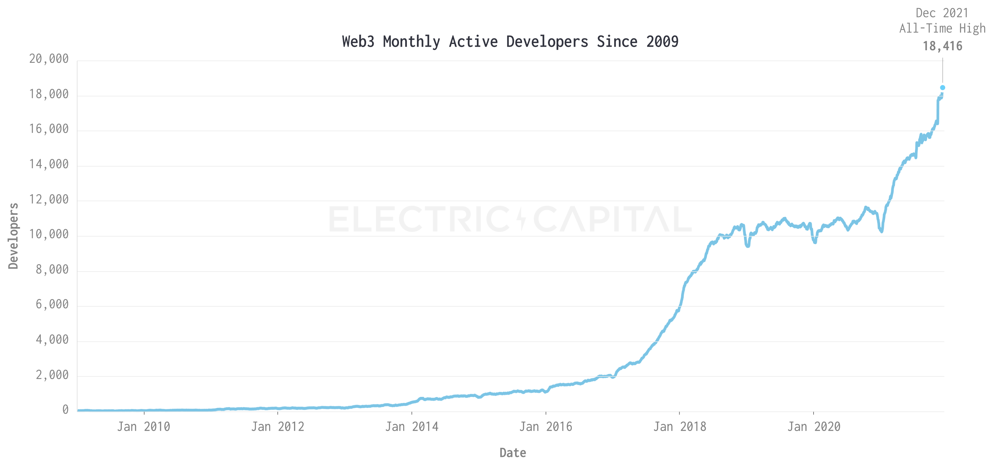 Ven 1000 dev. Количество биткоинов. Биткойн Разработчик.